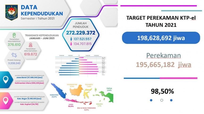 Inovasi Gardu Listrik PT Nurinda Untuk Kebutuhan Padat Penduduk